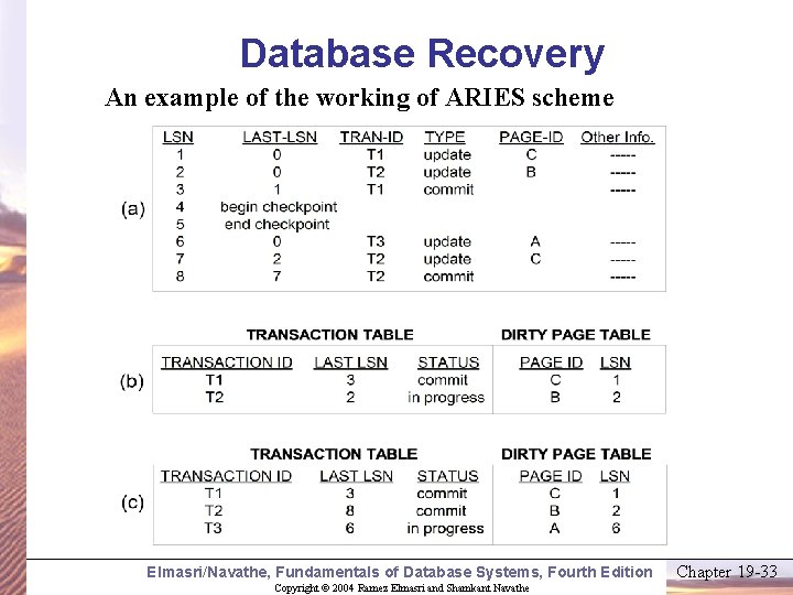 Database Recovery An example of the working of ARIES scheme Elmasri/Navathe, Fundamentals of Database