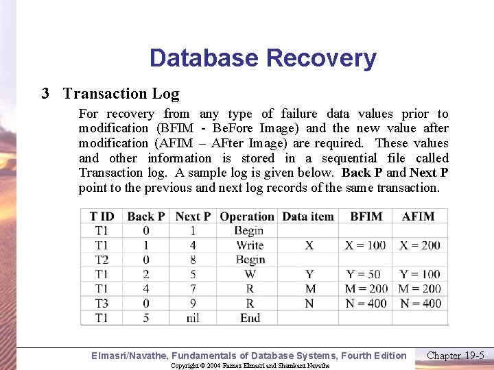Database Recovery 3 Transaction Log For recovery from any type of failure data values