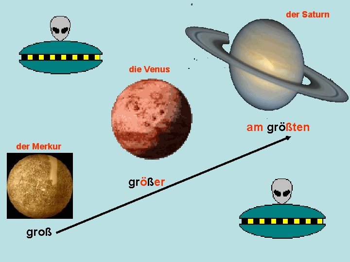 der Saturn die Venus am größten der Merkur größer groß 