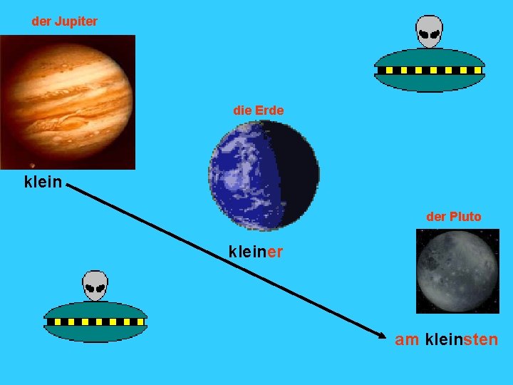 der Jupiter die Erde klein der Pluto kleiner am kleinsten 