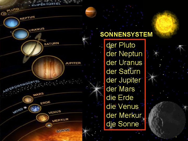 SONNENSYSTEM der Pluto der Neptun der Uranus der Saturn der Jupiter der Mars die