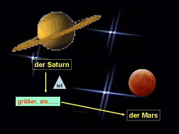 der Saturn ist größer, als……. der Mars 