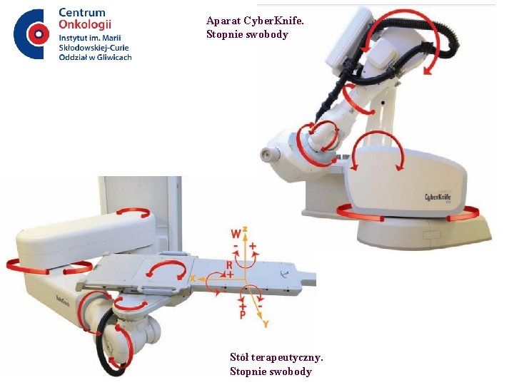 Aparat Cyber. Knife. Stopnie swobody Stół terapeutyczny. Stopnie swobody 