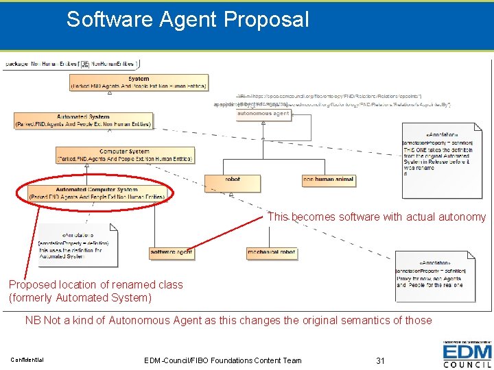 Software Agent Proposal This becomes software with actual autonomy Proposed location of renamed class