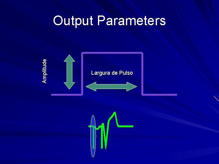 Amplitude Output Parameters Largura de Pulso 