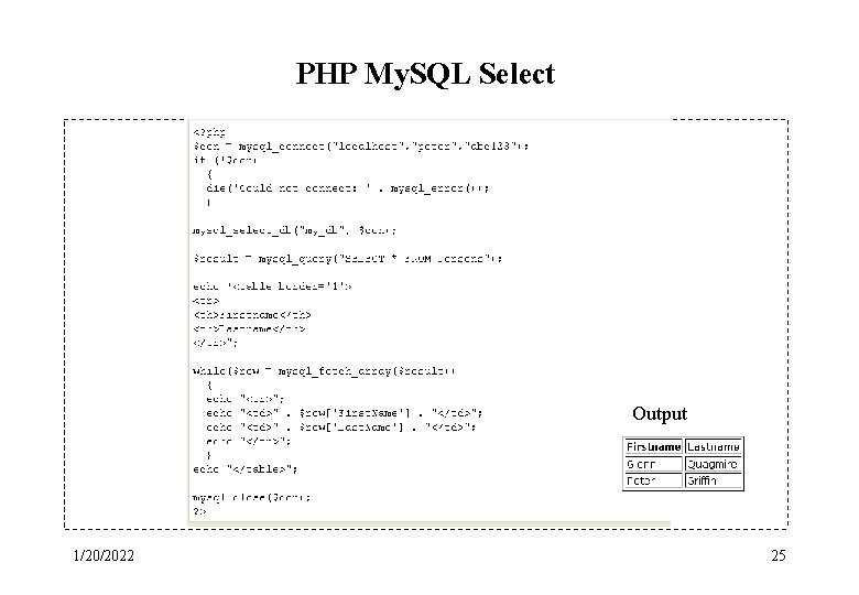 PHP My. SQL Select Output 1/20/2022 25 