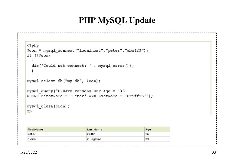 PHP My. SQL Update 1/20/2022 33 