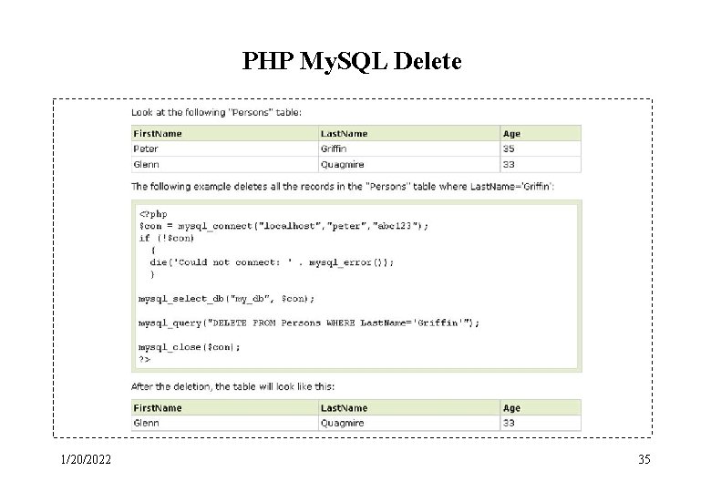 PHP My. SQL Delete 1/20/2022 35 