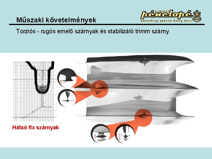 Műszaki követelmények Torziós - rugós emelő szárnyak és stabilizáló trimm szárny Hátsó fix szárnyak Műszaki követelmények Torziós - rugós emelő szárnyak és stabilizáló trimm szárny Hátsó fix szárnyak