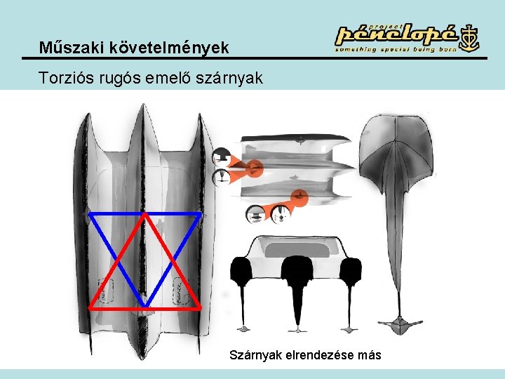 Műszaki követelmények Torziós rugós emelő szárnyak Szárnyak elrendezése más 