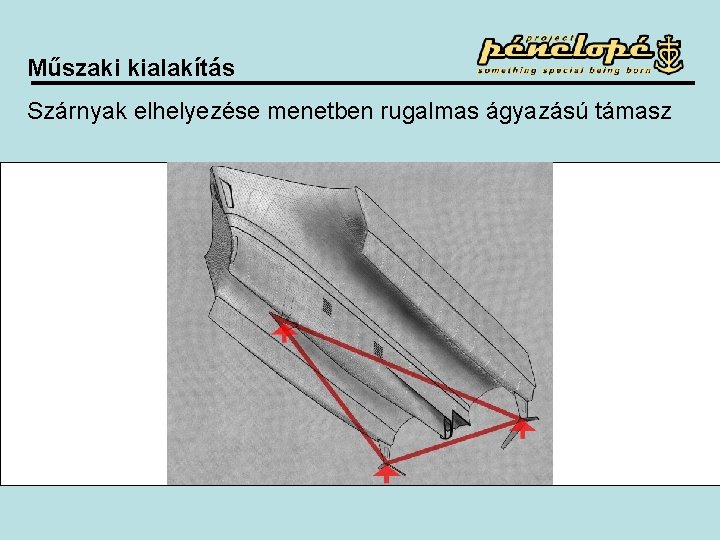 Műszaki kialakítás Szárnyak elhelyezése menetben rugalmas ágyazású támasz Műszaki kialakítás Szárnyak elhelyezése menetben rugalmas ágyazású támasz