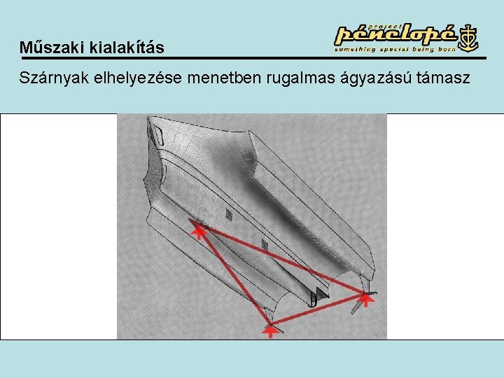 Műszaki kialakítás Szárnyak elhelyezése menetben rugalmas ágyazású támasz 