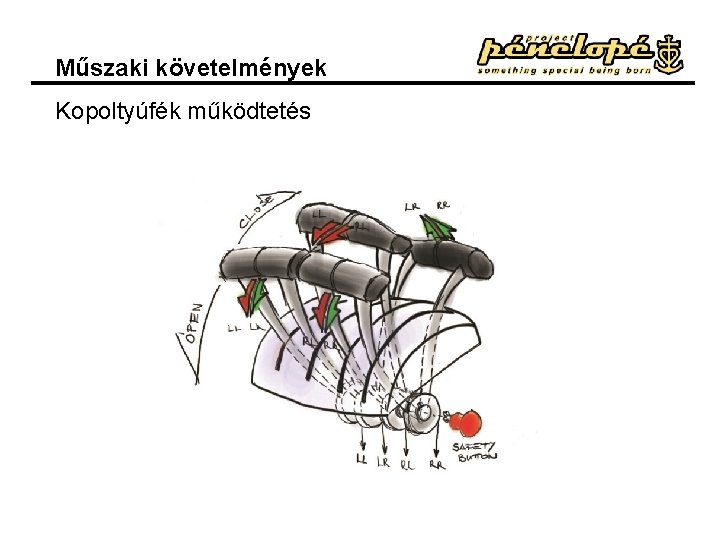 Műszaki követelmények Kopoltyúfék működtetés 