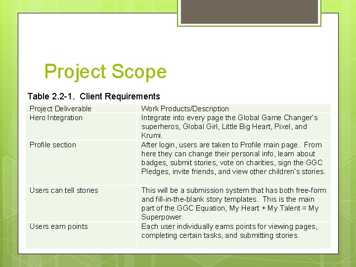 Project Scope Table 2. 2 -1. Client Requirements Project Deliverable Hero Integration Profile section