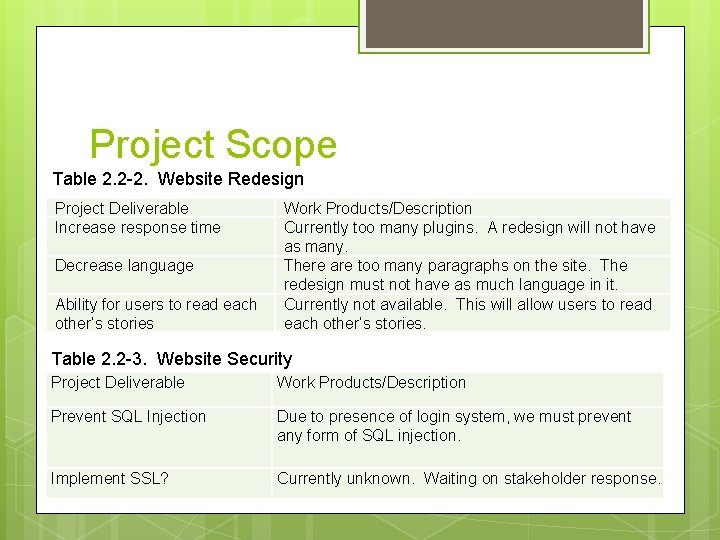 Project Scope Table 2. 2 -2. Website Redesign Project Deliverable Increase response time Decrease