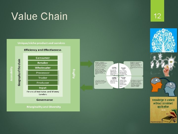 Value Chain 12 