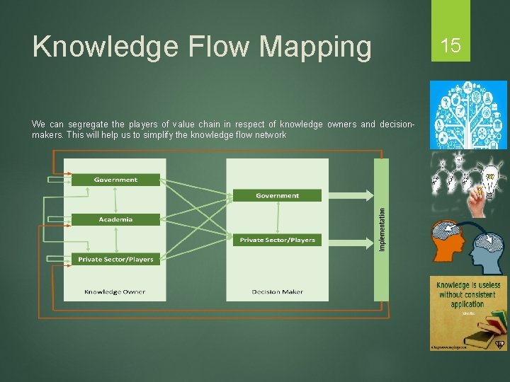 Knowledge Flow Mapping We can segregate the players of value chain in respect of