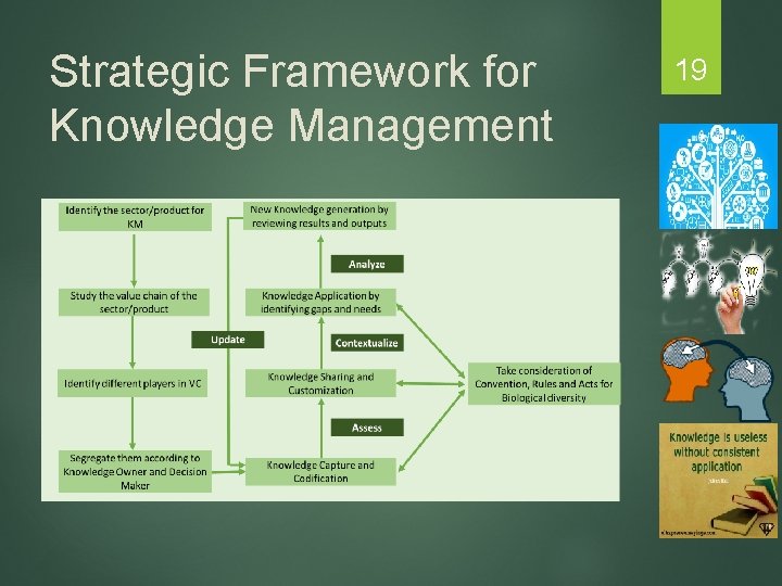 Strategic Framework for Knowledge Management 19 