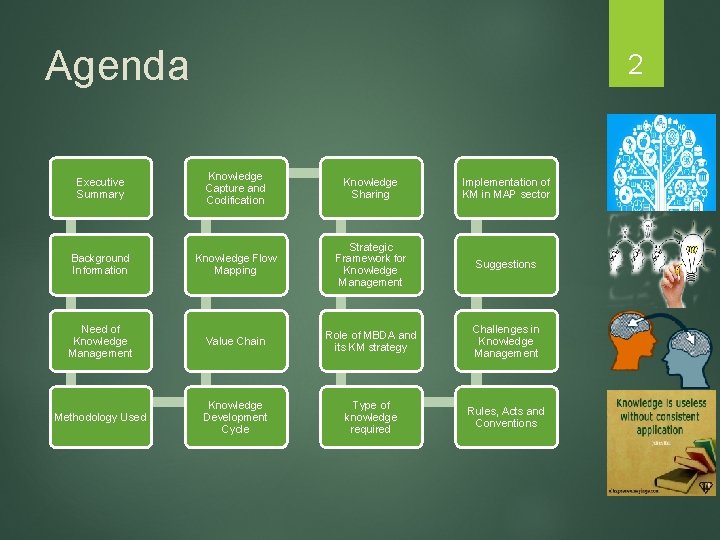 Agenda 2 Executive Summary Knowledge Capture and Codification Knowledge Sharing Implementation of KM in
