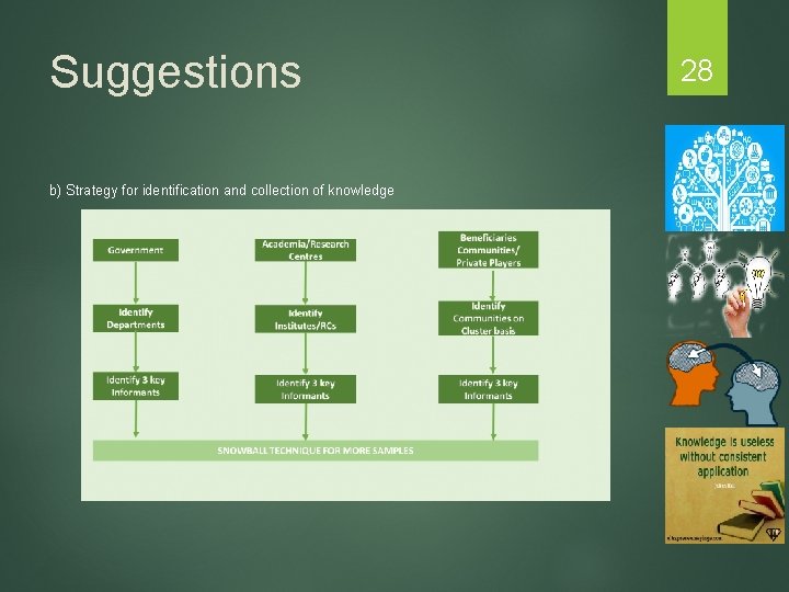 Suggestions b) Strategy for identification and collection of knowledge 28 