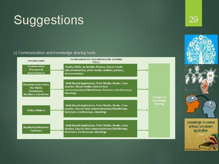 Suggestions c) Communication and knowledge sharing tools 29 