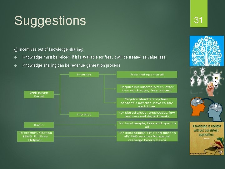 Suggestions g) Incentives out of knowledge sharing: Knowledge must be priced. If it is
