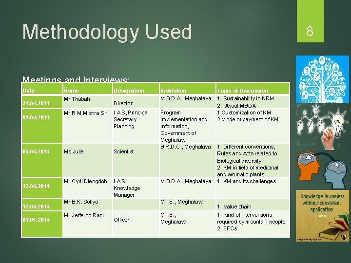 Methodology Used 8 Meetings and Interviews: Date 31. 04. 2014 05. 04. 2014 12.