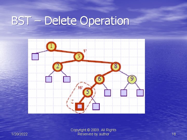 BST – Delete Operation 1/20/2022 Copyright © 2009. All Rights Reserved by author 18