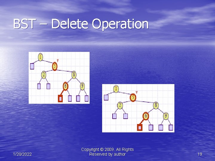 BST – Delete Operation 1/20/2022 Copyright © 2009. All Rights Reserved by author 19