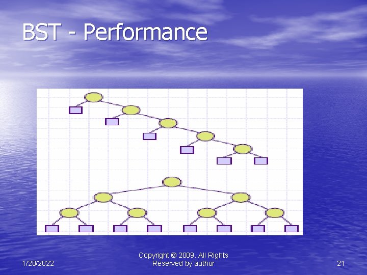 BST - Performance 1/20/2022 Copyright © 2009. All Rights Reserved by author 21 