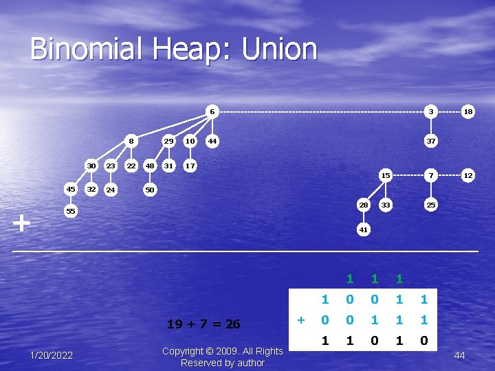 Binomial Heap: Union 8 30 45 + 32 23 24 22 48 29 10