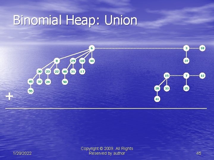 Binomial Heap: Union 8 30 45 + 32 23 24 22 48 29 10