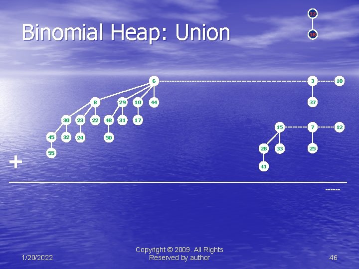 12 Binomial Heap: Union 8 30 45 + 32 23 24 22 48 29