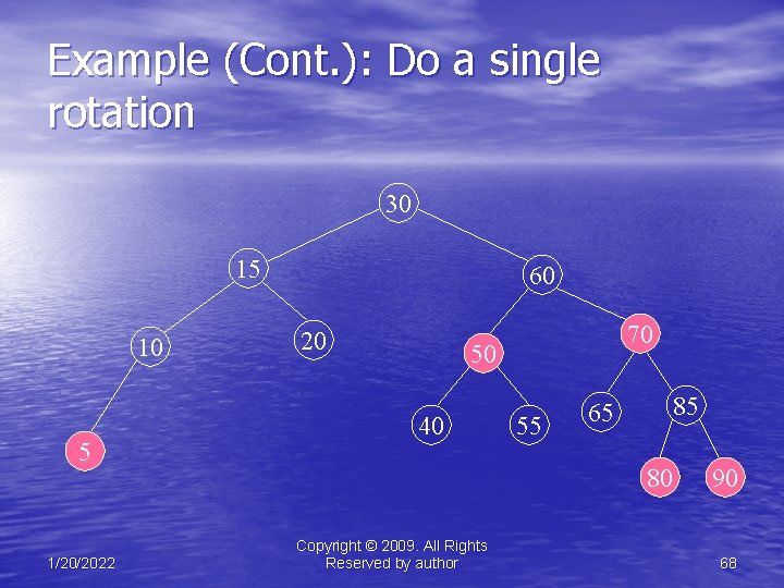 Example (Cont. ): Do a single rotation 30 15 10 5 1/20/2022 60 20