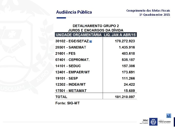 Audiência Pública Cumprimento das Metas Fiscais 1º Quadrimestre 2015 