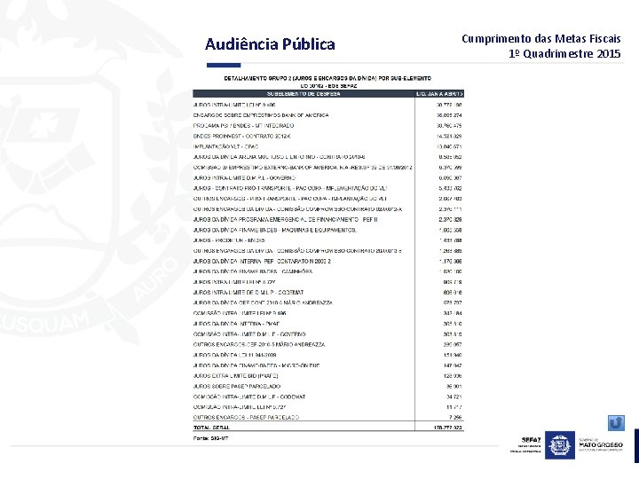 Audiência Pública Cumprimento das Metas Fiscais 1º Quadrimestre 2015 