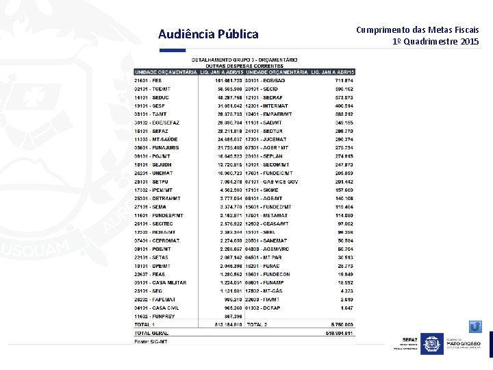 Audiência Pública Cumprimento das Metas Fiscais 1º Quadrimestre 2015 