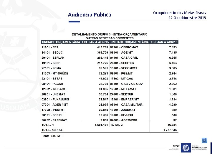 Audiência Pública Cumprimento das Metas Fiscais 1º Quadrimestre 2015 