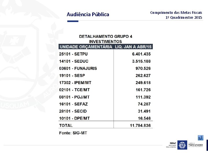 Audiência Pública Cumprimento das Metas Fiscais 1º Quadrimestre 2015 