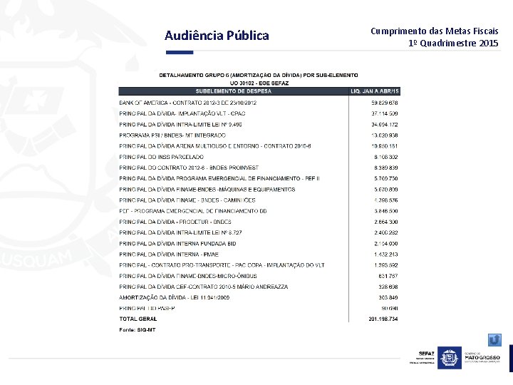 Audiência Pública Cumprimento das Metas Fiscais 1º Quadrimestre 2015 