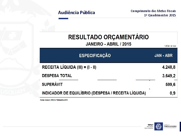 Audiência Pública Cumprimento das Metas Fiscais 1º Quadrimestre 2015 