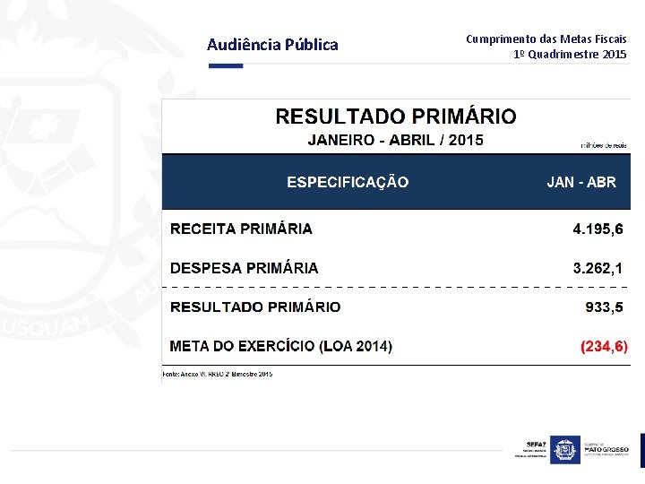 Audiência Pública Cumprimento das Metas Fiscais 1º Quadrimestre 2015 
