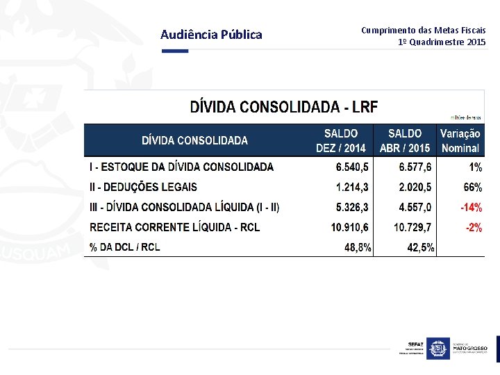 Audiência Pública Cumprimento das Metas Fiscais 1º Quadrimestre 2015 