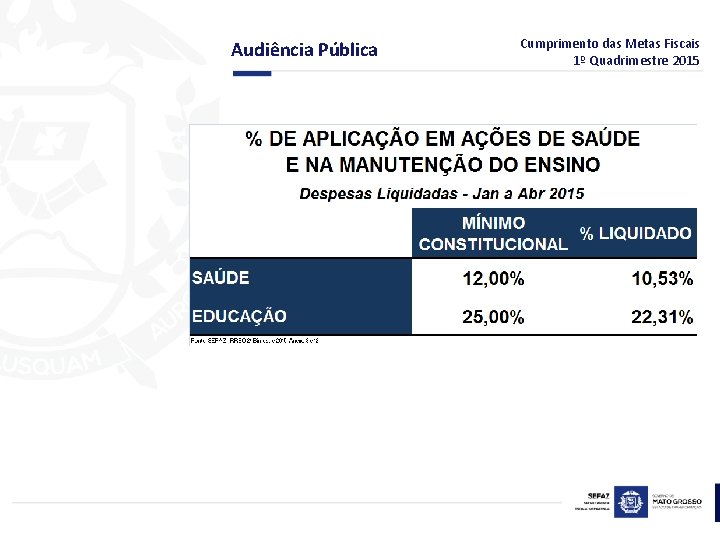 Audiência Pública Cumprimento das Metas Fiscais 1º Quadrimestre 2015 