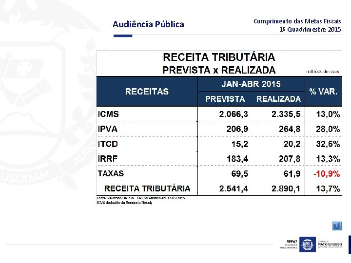 Audiência Pública Cumprimento das Metas Fiscais 1º Quadrimestre 2015 