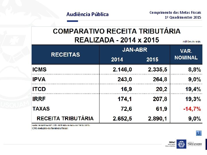 Audiência Pública Cumprimento das Metas Fiscais 1º Quadrimestre 2015 