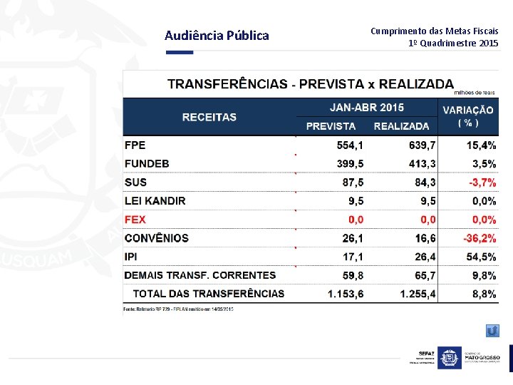 Audiência Pública Cumprimento das Metas Fiscais 1º Quadrimestre 2015 