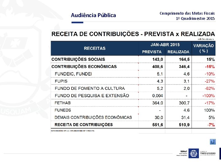 Audiência Pública Cumprimento das Metas Fiscais 1º Quadrimestre 2015 