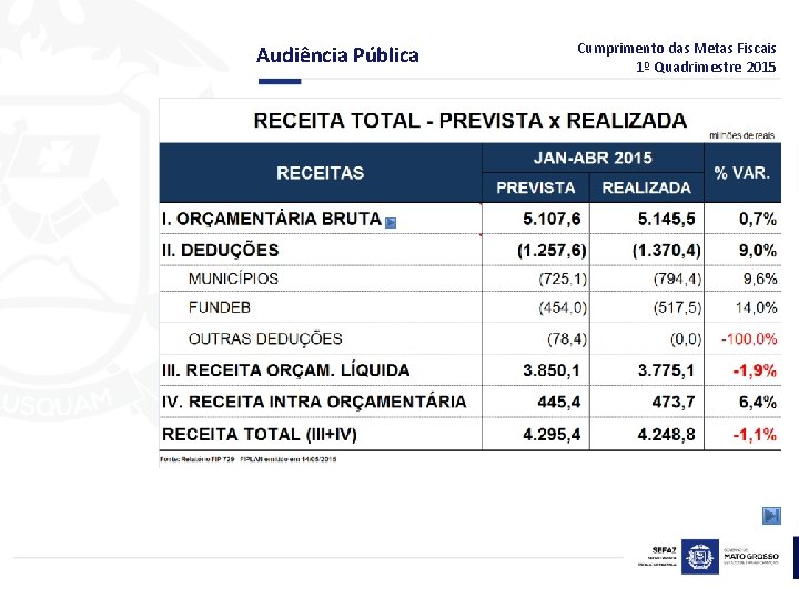 Audiência Pública Cumprimento das Metas Fiscais 1º Quadrimestre 2015 