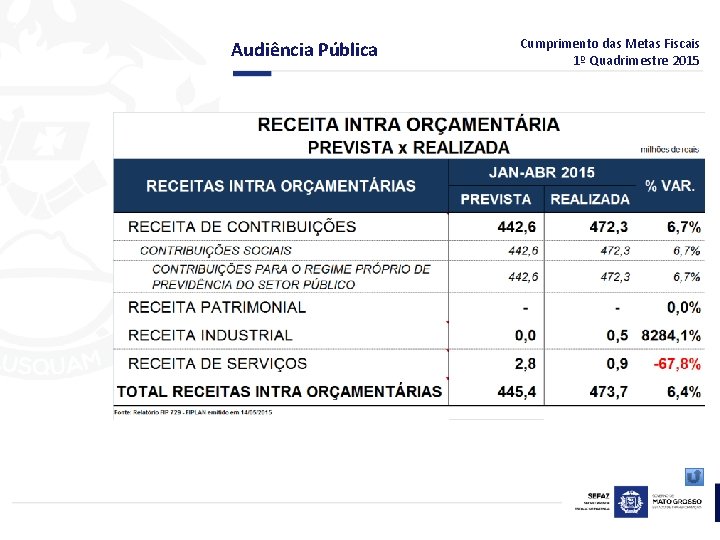 Audiência Pública Cumprimento das Metas Fiscais 1º Quadrimestre 2015 